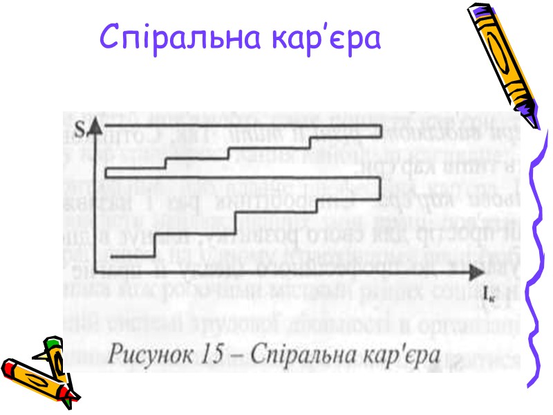 Спіральна кар’єра